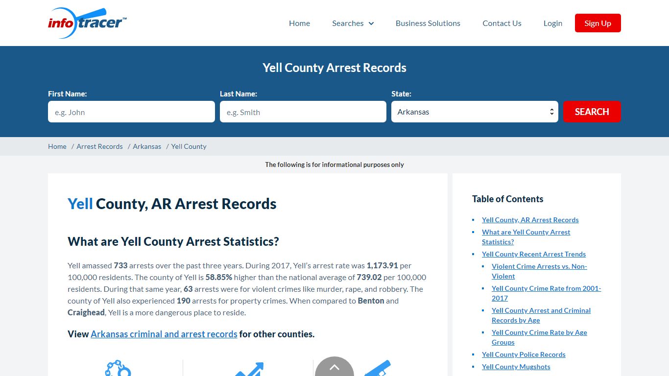 Yell County, AR Arrests, Mugshots & Jail Inmate Records - InfoTracer